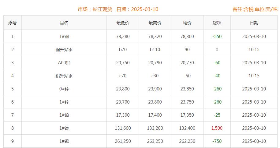 銅價(jià)截圖