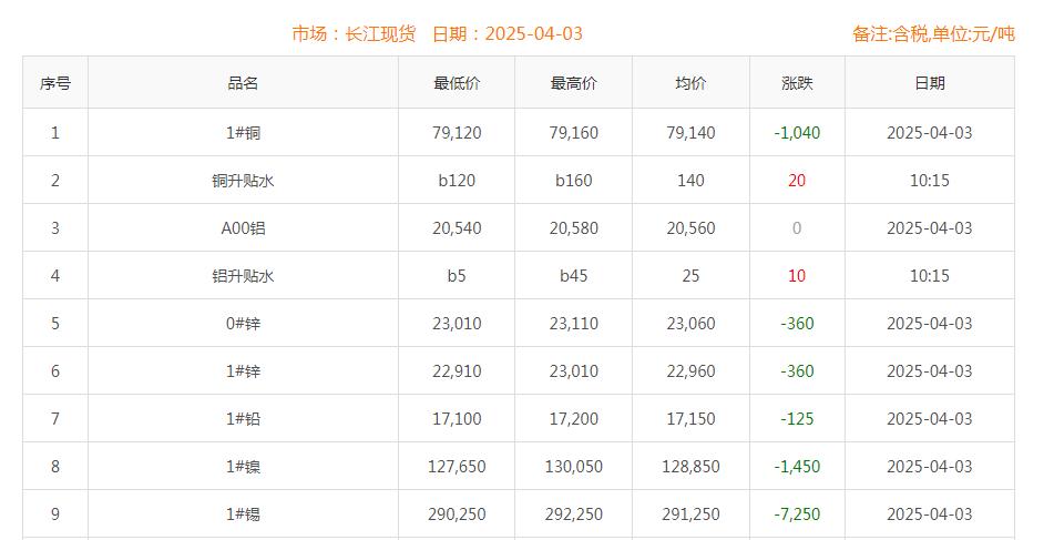 銅價(jià)截圖